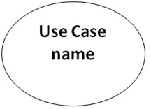 UML Use Case