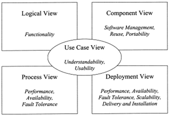 Cơ bản về phân tích và thiết kế hướng đối tượng và UML ...
