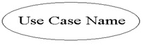 Use Case Notation