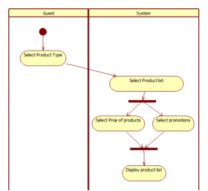 Activity Diagram Practice3