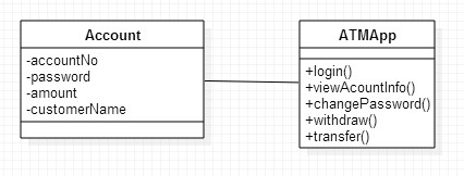Học lập trình hướng đối tượng với Java- ATM - Class Diagram -3