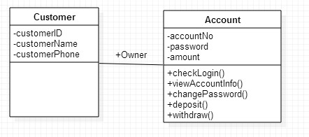 Học lập trình hướng đối tượng với Java - ATM - Class Diagram