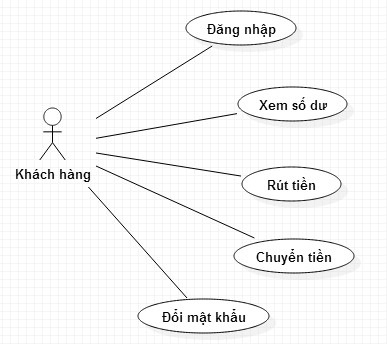 Thực Hành Xây Dựng Bản Vẽ Use Case - Iviettech - Iviettech