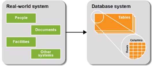 Hướng Dẫn Thiết Kế Cơ Sở Dữ Liệu Database MYSQL Toàn Tập  Tmarketing