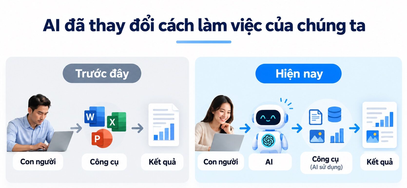 Anh minh hoa - AI thay doi cach chung ta lam viec